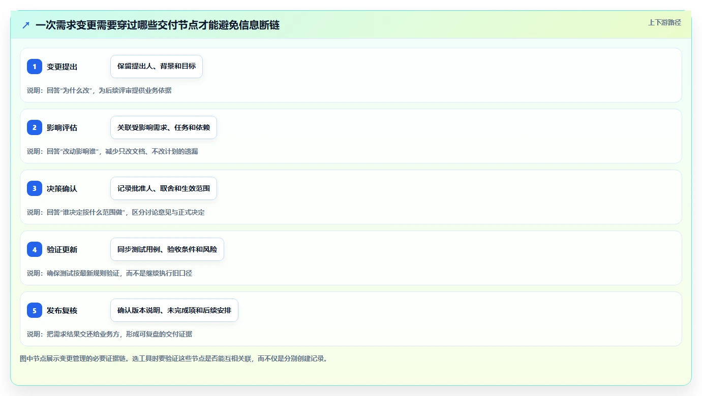 提升项目成功率:7款优秀公司需求管理系统工具盘点(2026版)