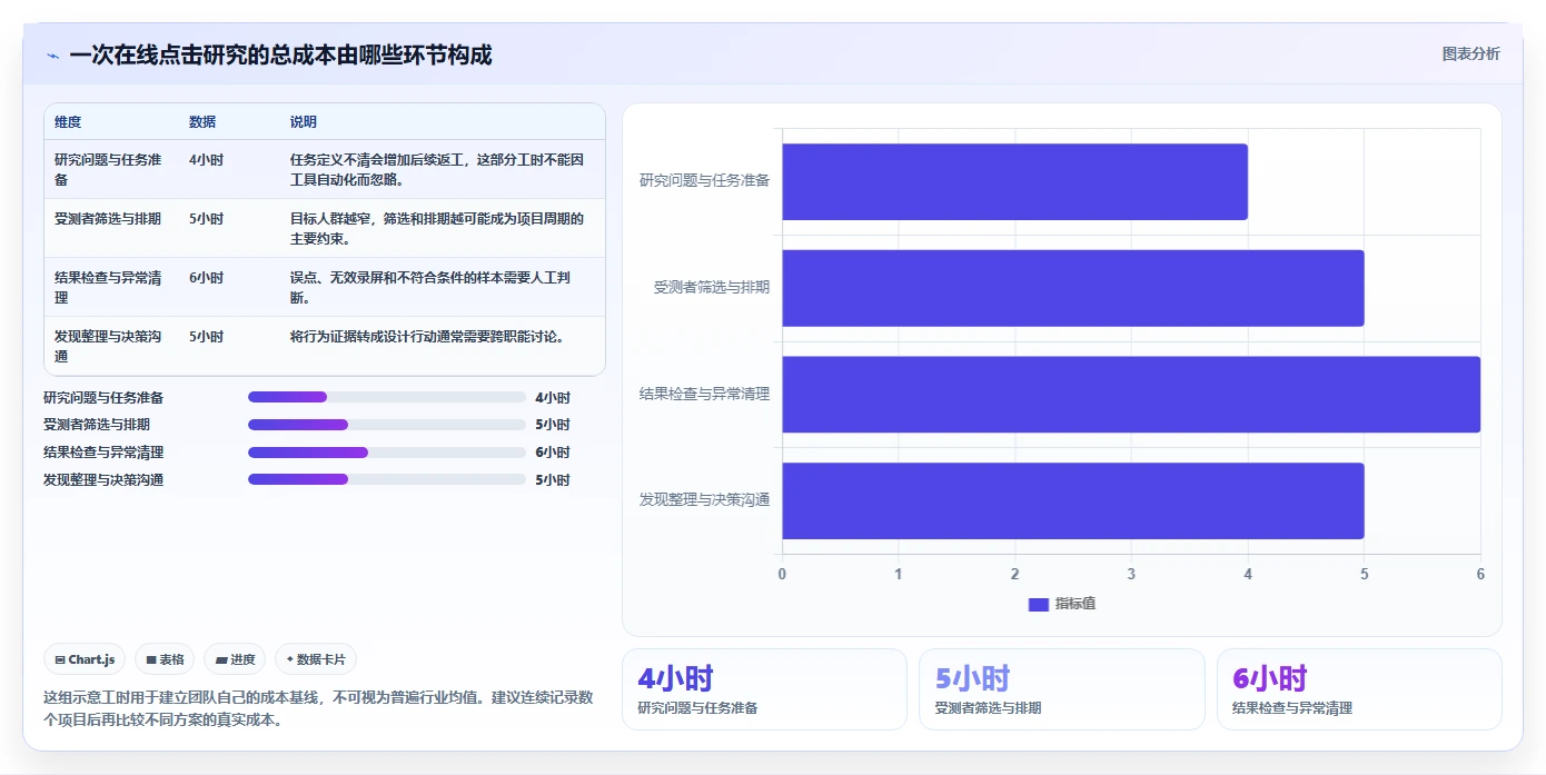 选择困难症？2026年在线点击测试工具选型指南