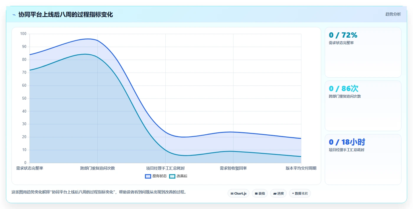 2026年团队效率新突破:6大团队协同平台工具深度对比