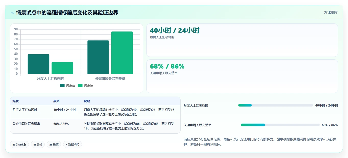 项目管理新趋势:2026年最受欢迎的5款ipass管理工具盘点