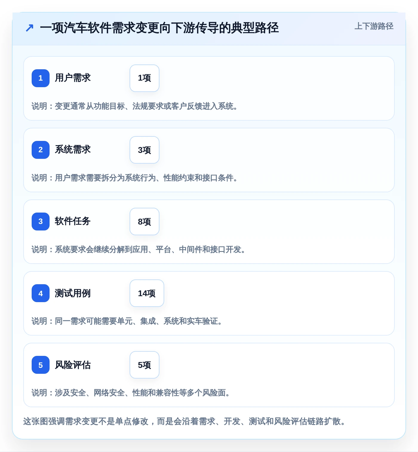 2026年汽车行业必备:7款顶尖汽车项目管理五大工具全面对比