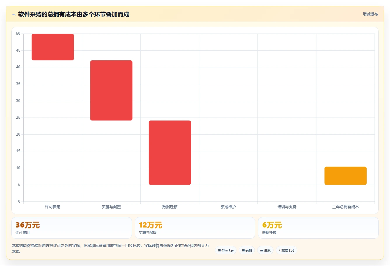项目管理新趋势:2026年最受欢迎的8大imis