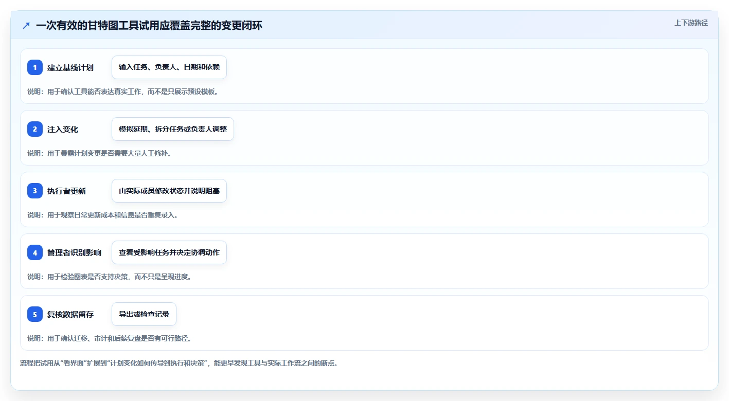 2026年项目管理利器:5大热门甘特图软件工具盘点