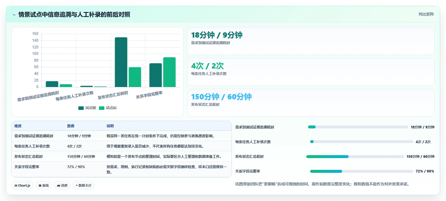 选对工具事半功倍:2026年软件测试流程管理系统选型指南