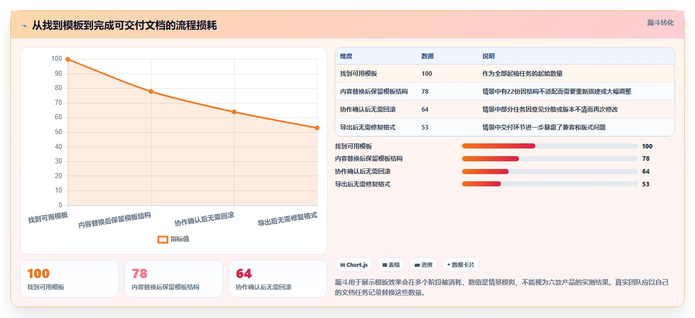 2026年效率神器：6款顶级文档模板编辑工具全面对比