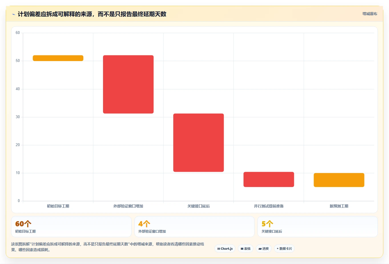 提升研发效率：2026年最受欢迎的5大进度计划网络计划编制软件工具盘点