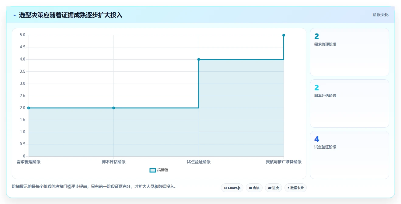 项目经理必读：2026年研发项目管理软件排行榜TOP5对比与选择指南