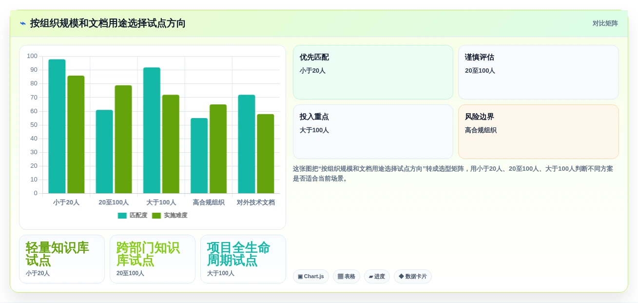项目管理利器:2026年最值得尝试的6大搭建文档网站工具
