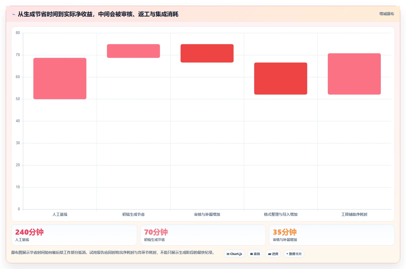 研发团队必读:如何挑选最适合你的测试用例生成工具?2026版选型指南