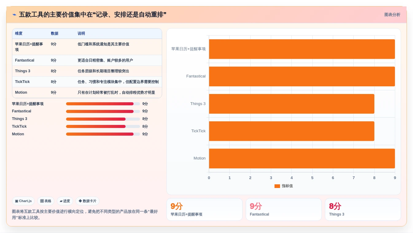 提升工作效率:2026年不可错过的5大mac日程管理软件推荐