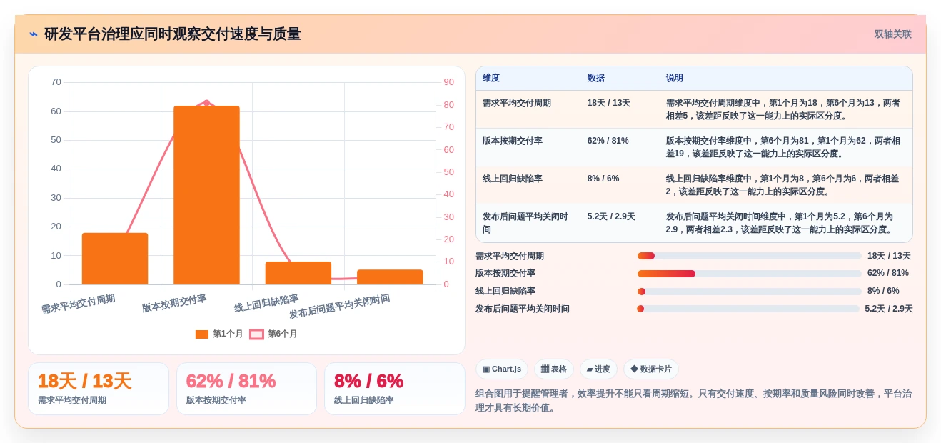 2026年Top5研发管理平台有哪些?提升团队效率的最佳选择