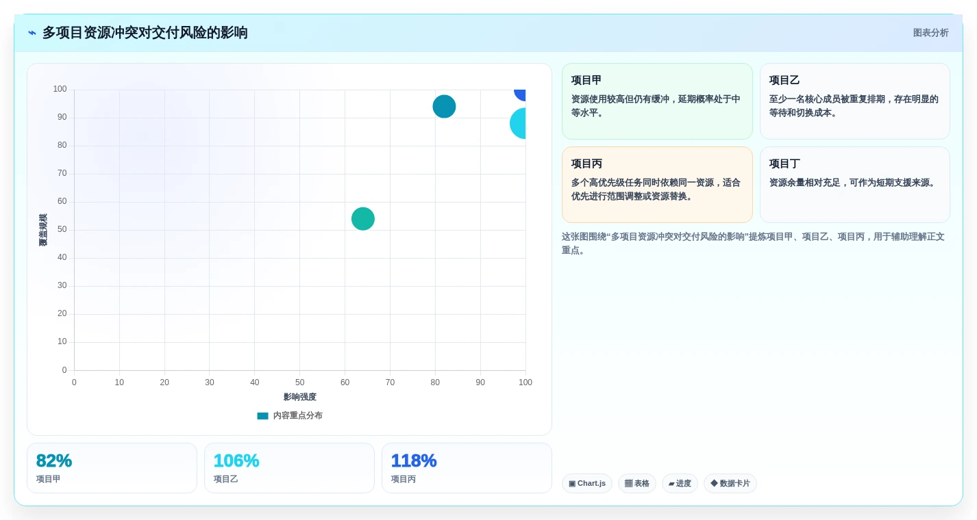 选对工具事半功倍:2026年6大进度动态管理软件深度对比