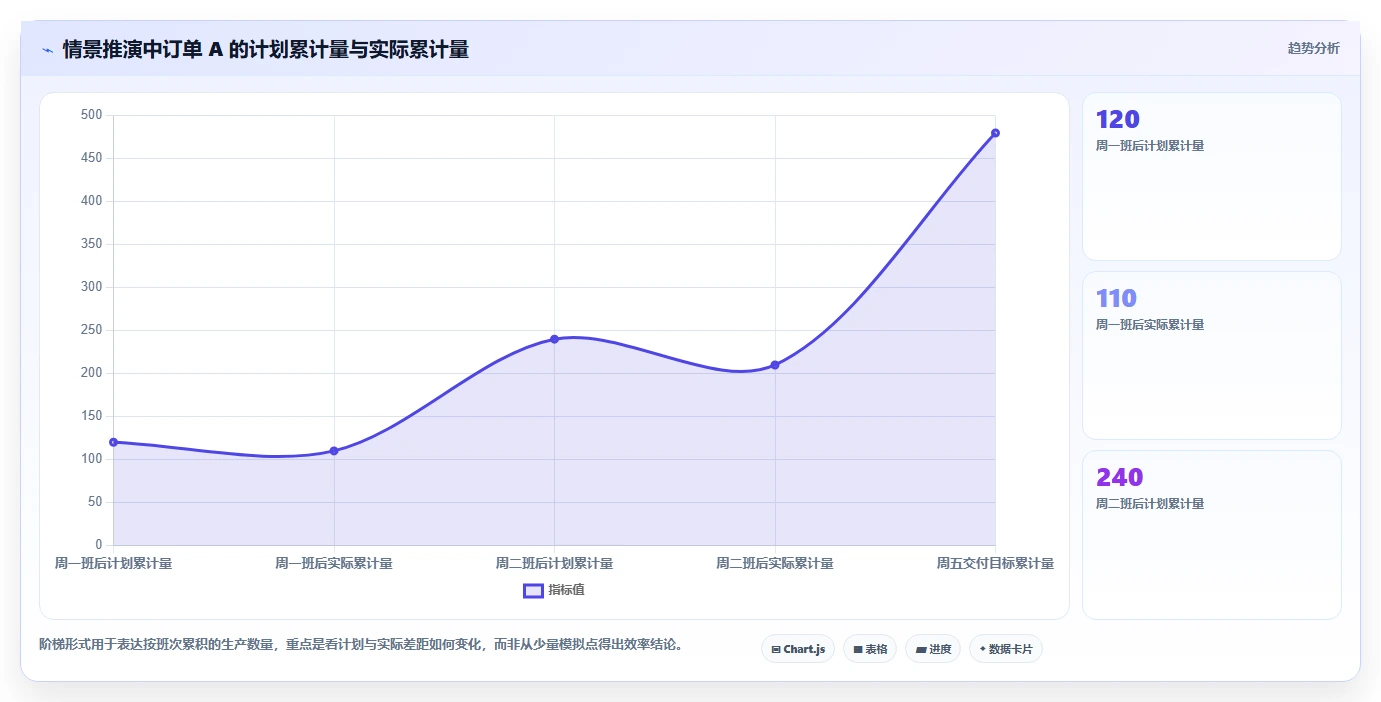 提升生产力的秘密武器:2026年最受欢迎的5款车间进度计划表
