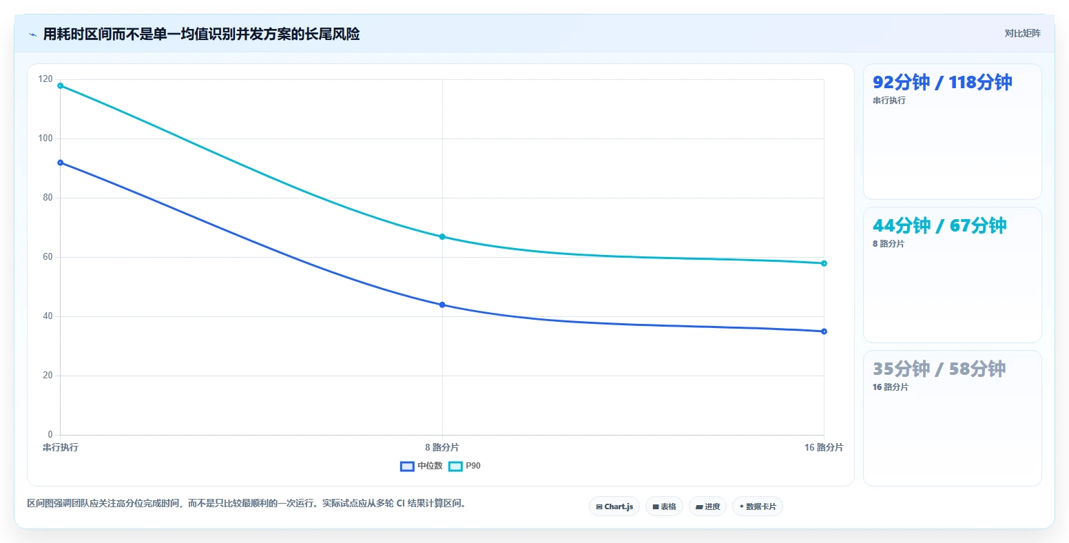 研发团队必看：2026年度5大分布式测试软件推荐