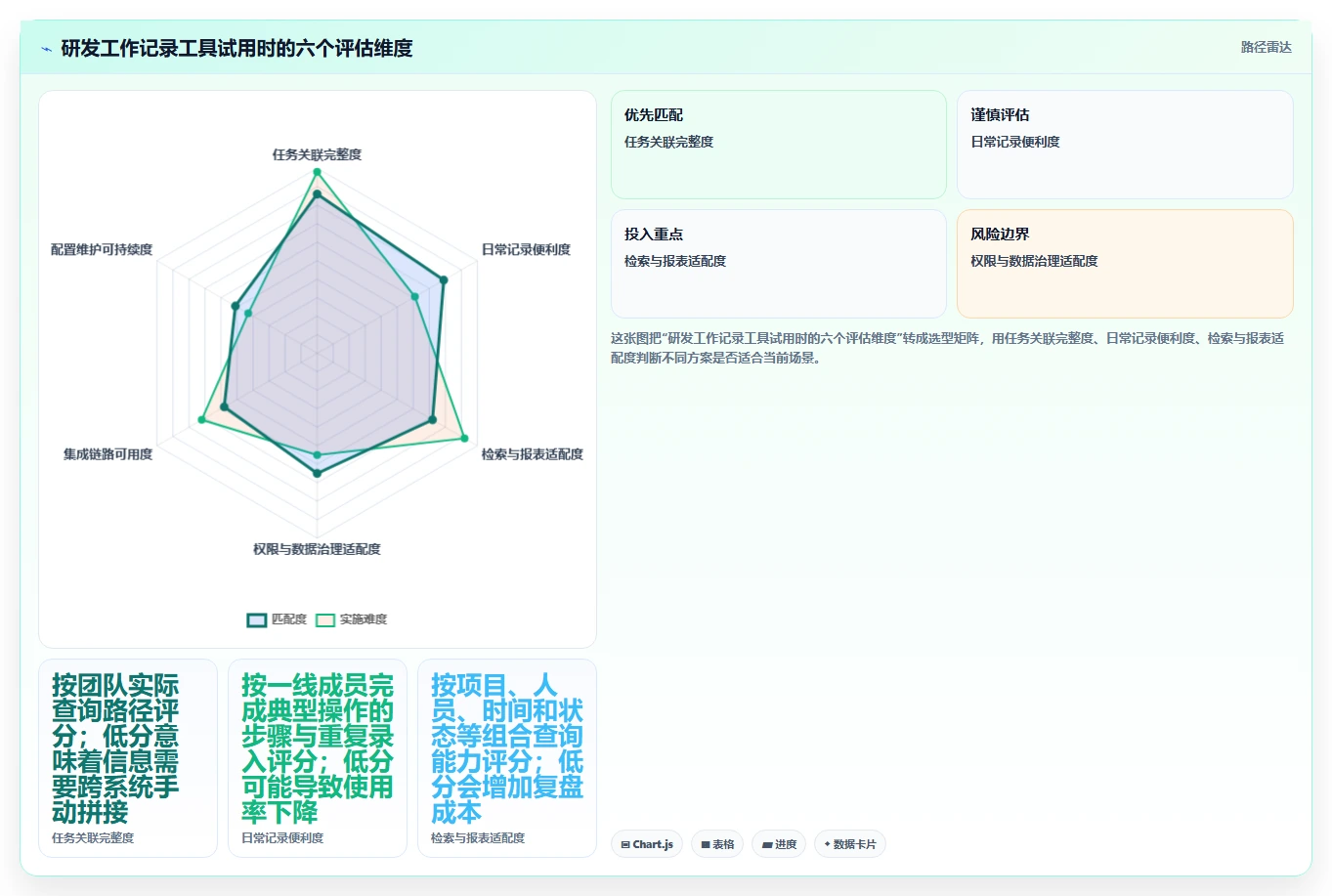 研发团队必备:2026年7款优质工作记录相关软件工具推荐