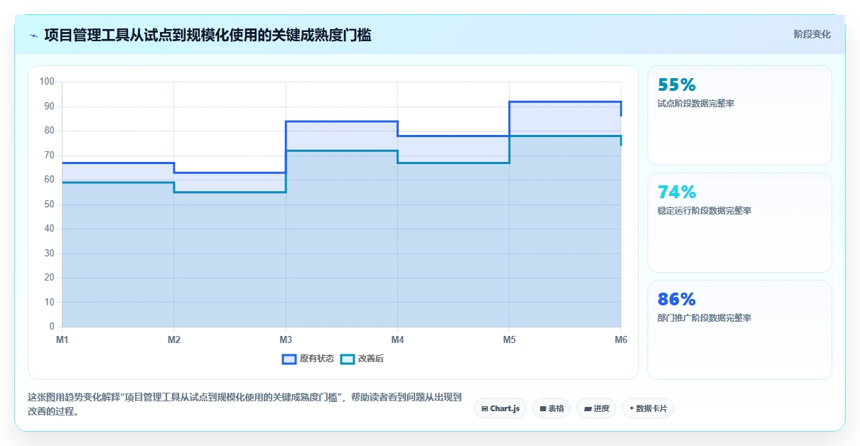 能提升交付质量的项目管理工具哪家强?2026年选型测评指南