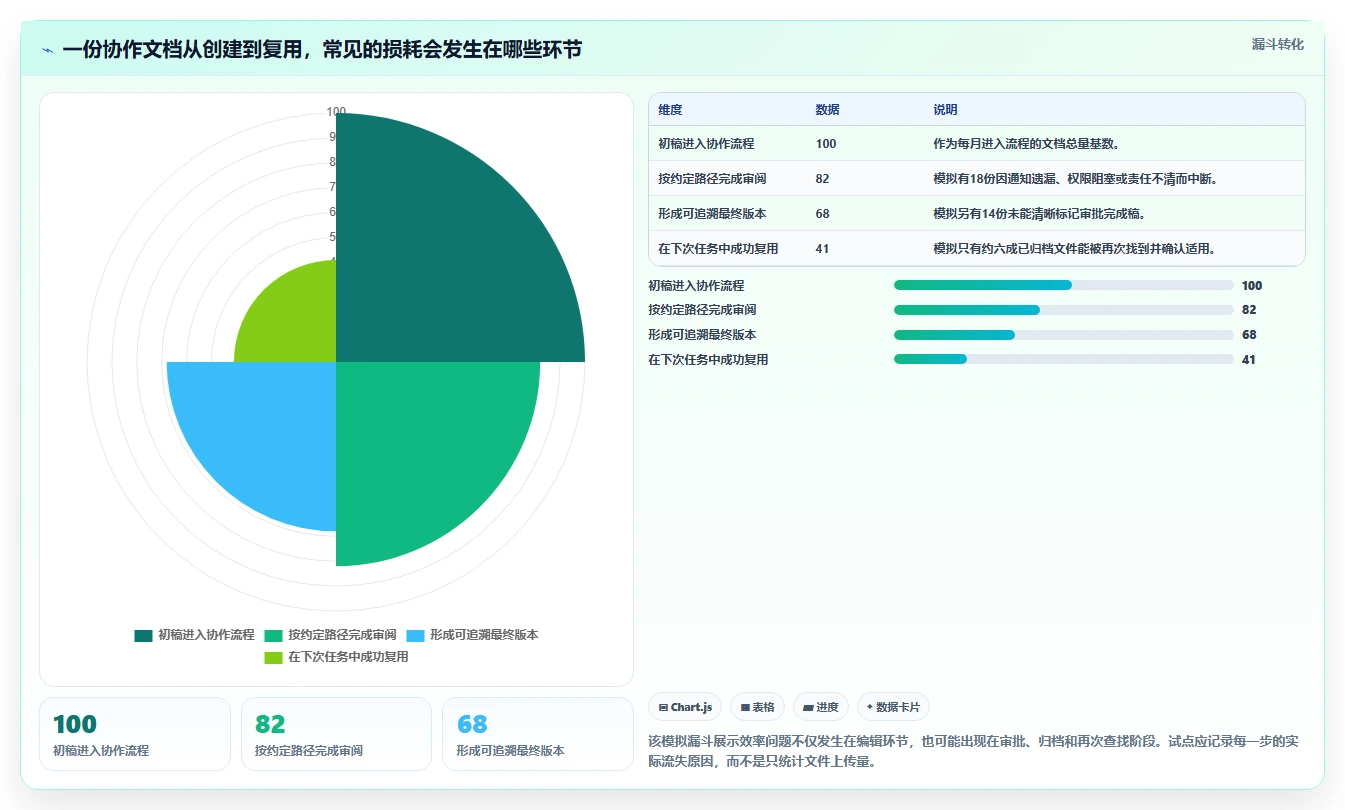 提升团队协作效率：2026年最值得尝试的5大文档管理软件推荐