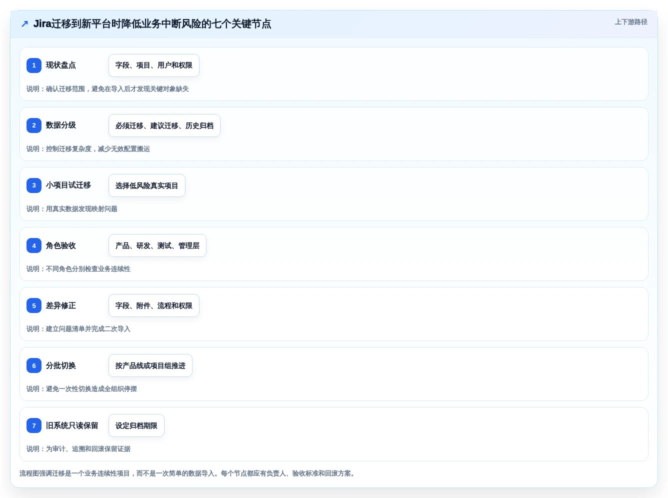 2026年项目管理革新:5大JIRA是什么意思工具精选指南