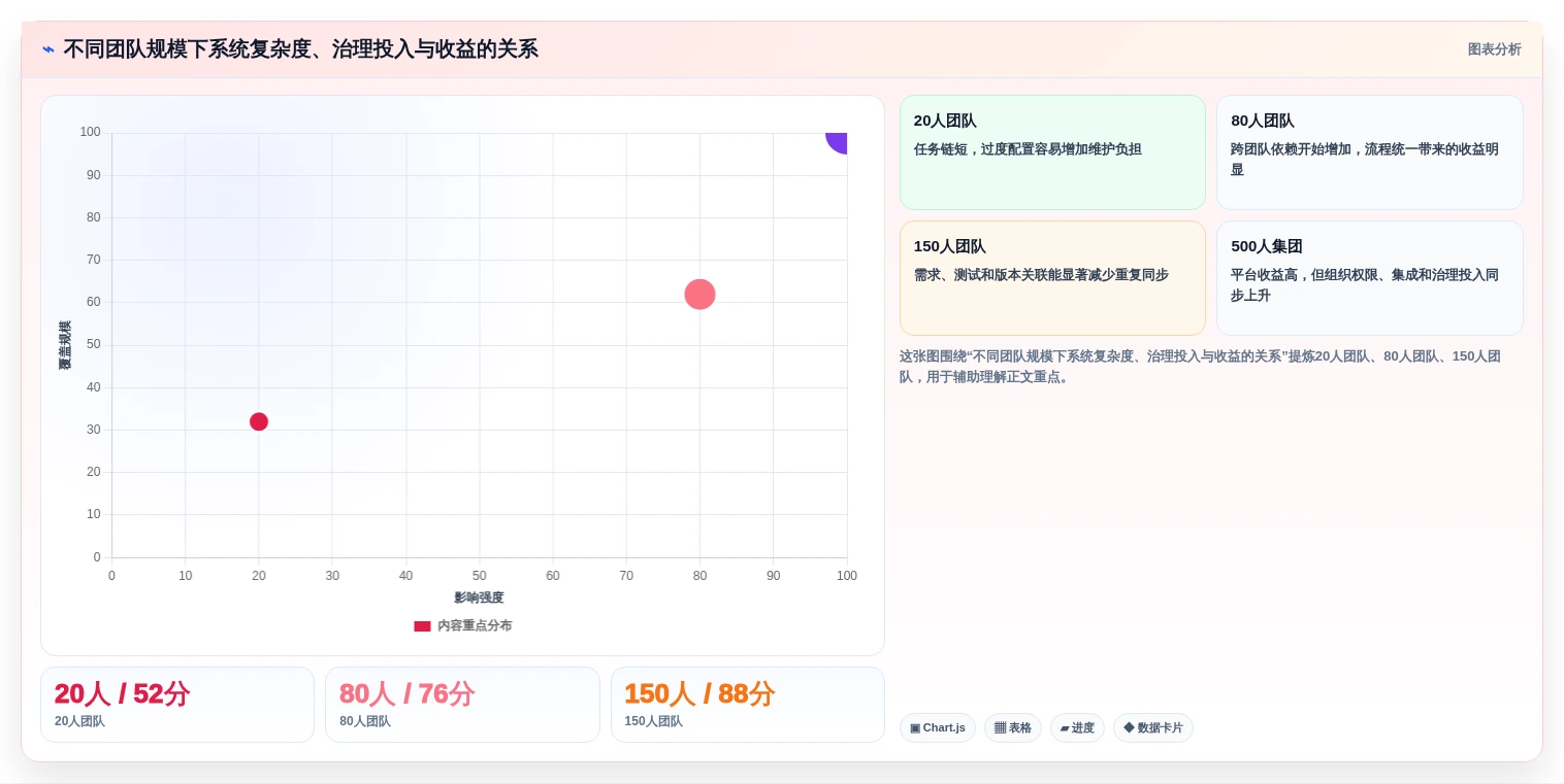 打造高效研发团队：2026年7款优秀任务团队管理系统评测