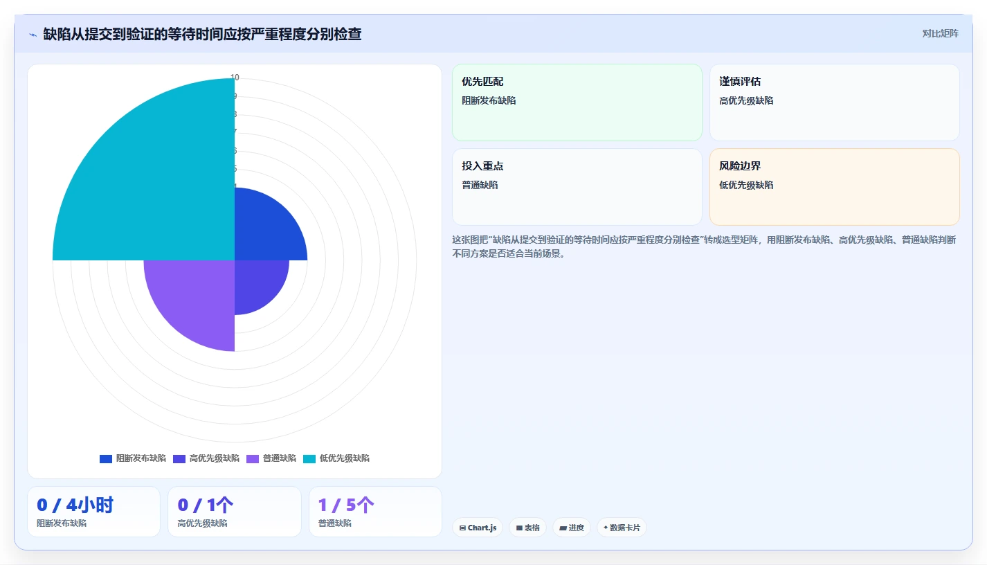 研发团队必看：2026年最值得尝试的6款bug系统有哪些对比