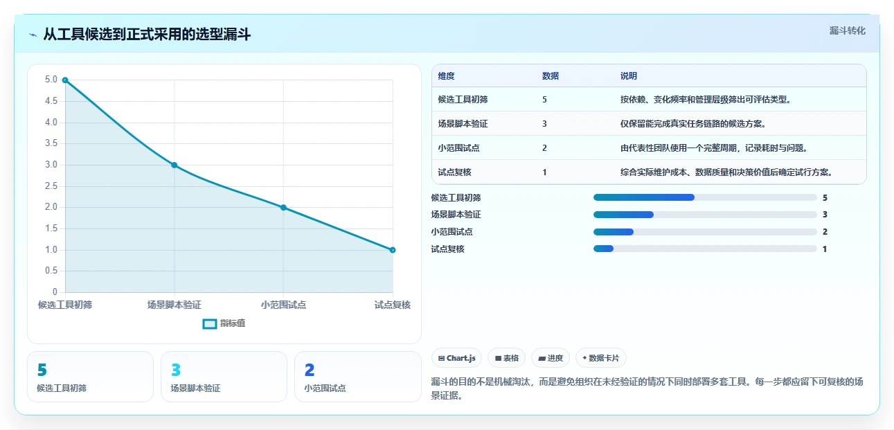 项目经理必读:如何选择最适合的软件开发项目进度管理表格?5大工具深度分析