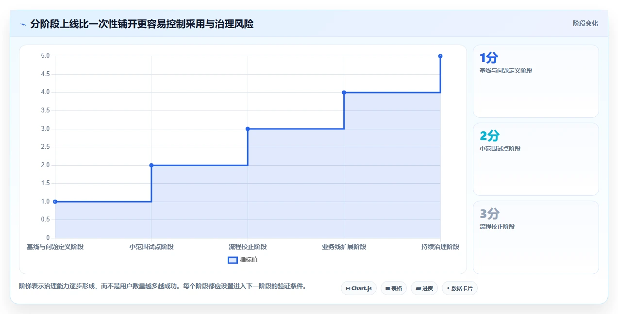 提升研发效率：2026年值得关注的8款项目后台管理系统工具