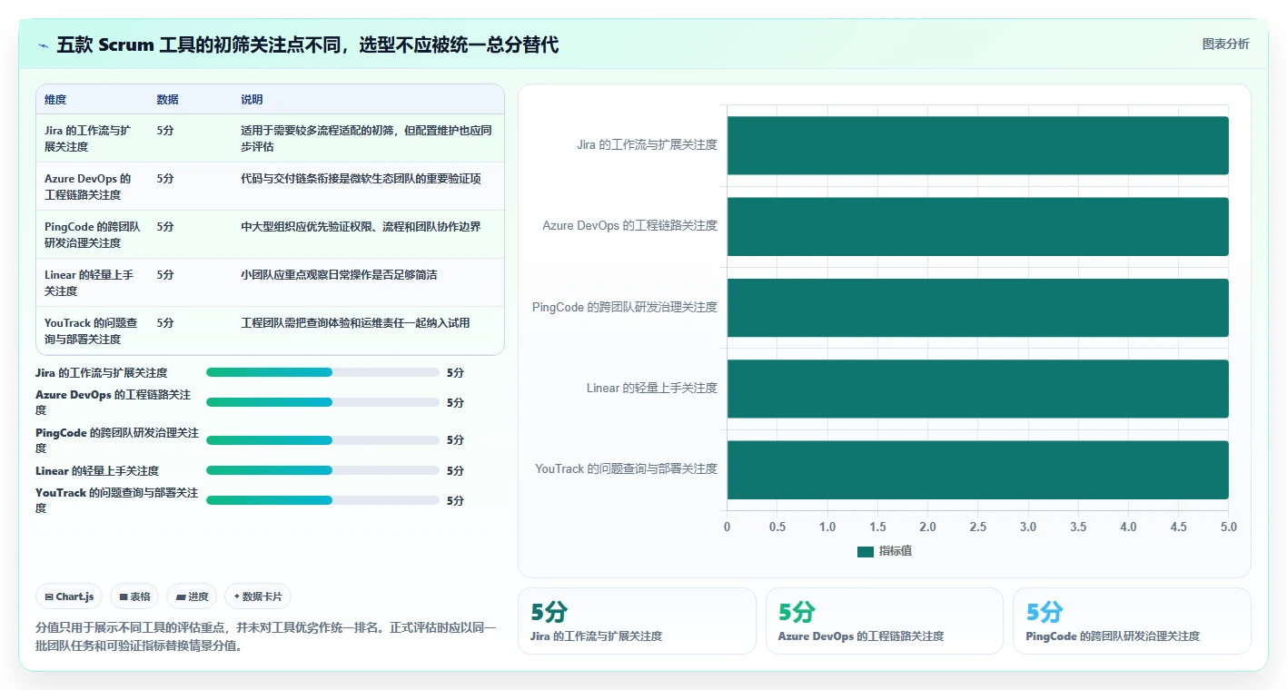 敏捷开发Scrum工具选型指南：2026年项目管理必备的5款顶级工具