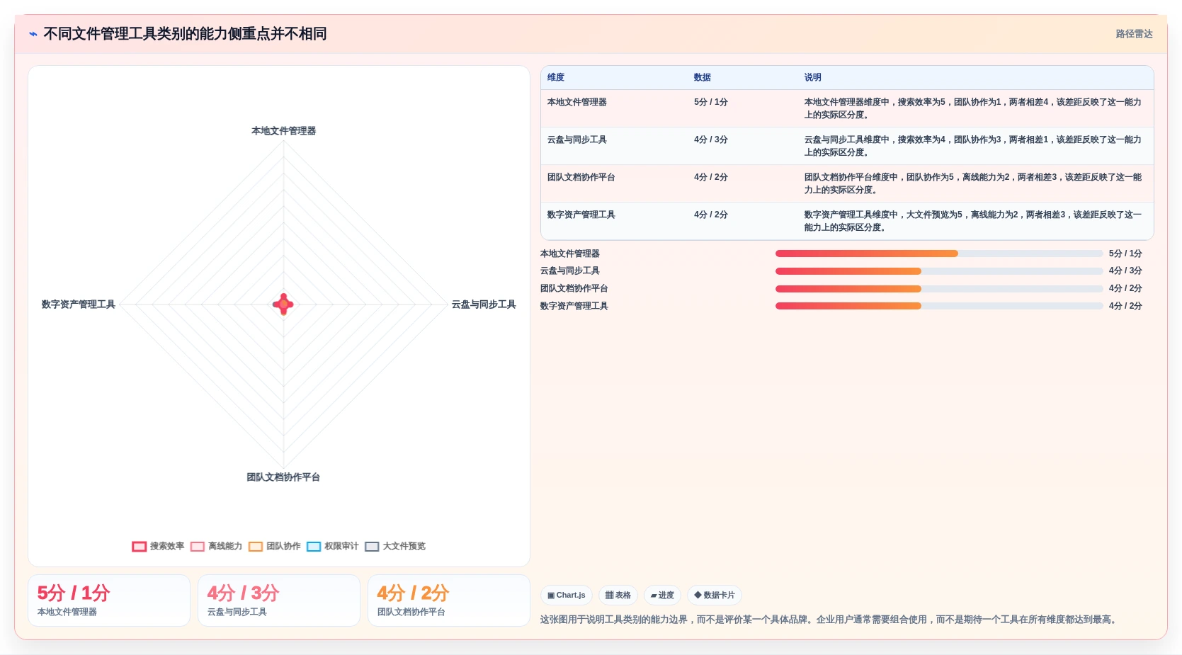 从入门到精通：2026年文件资源管理工具选型指南