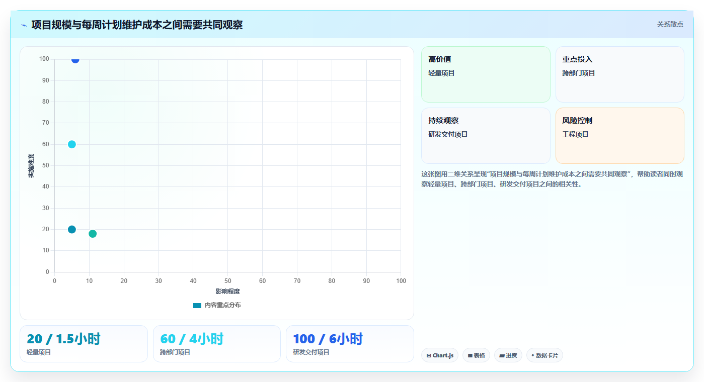 2026年项目管理革新：6款顶级编进度计划软件全面对比