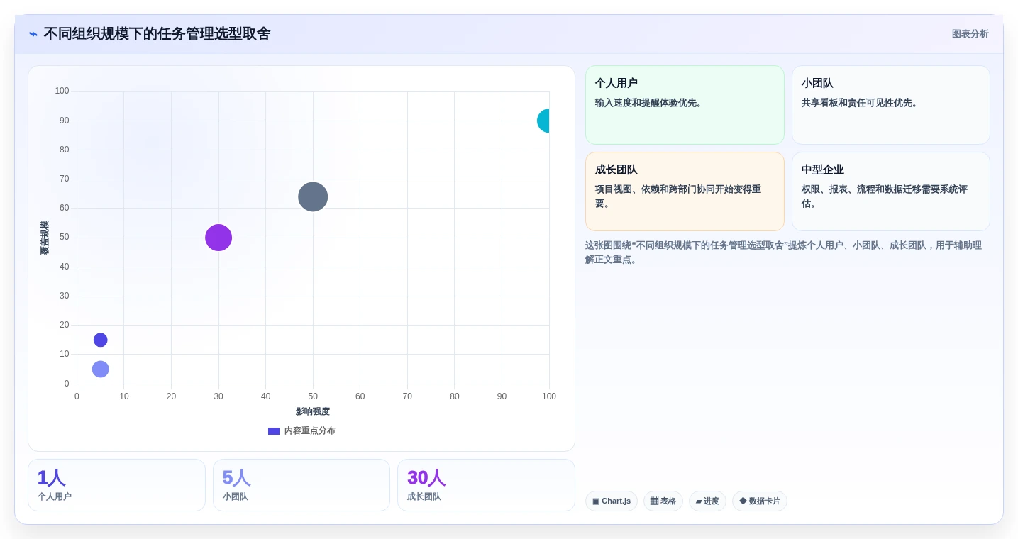 企业效率提升指南:2026年必备的7款比较好用的个人任务管理软件盘点