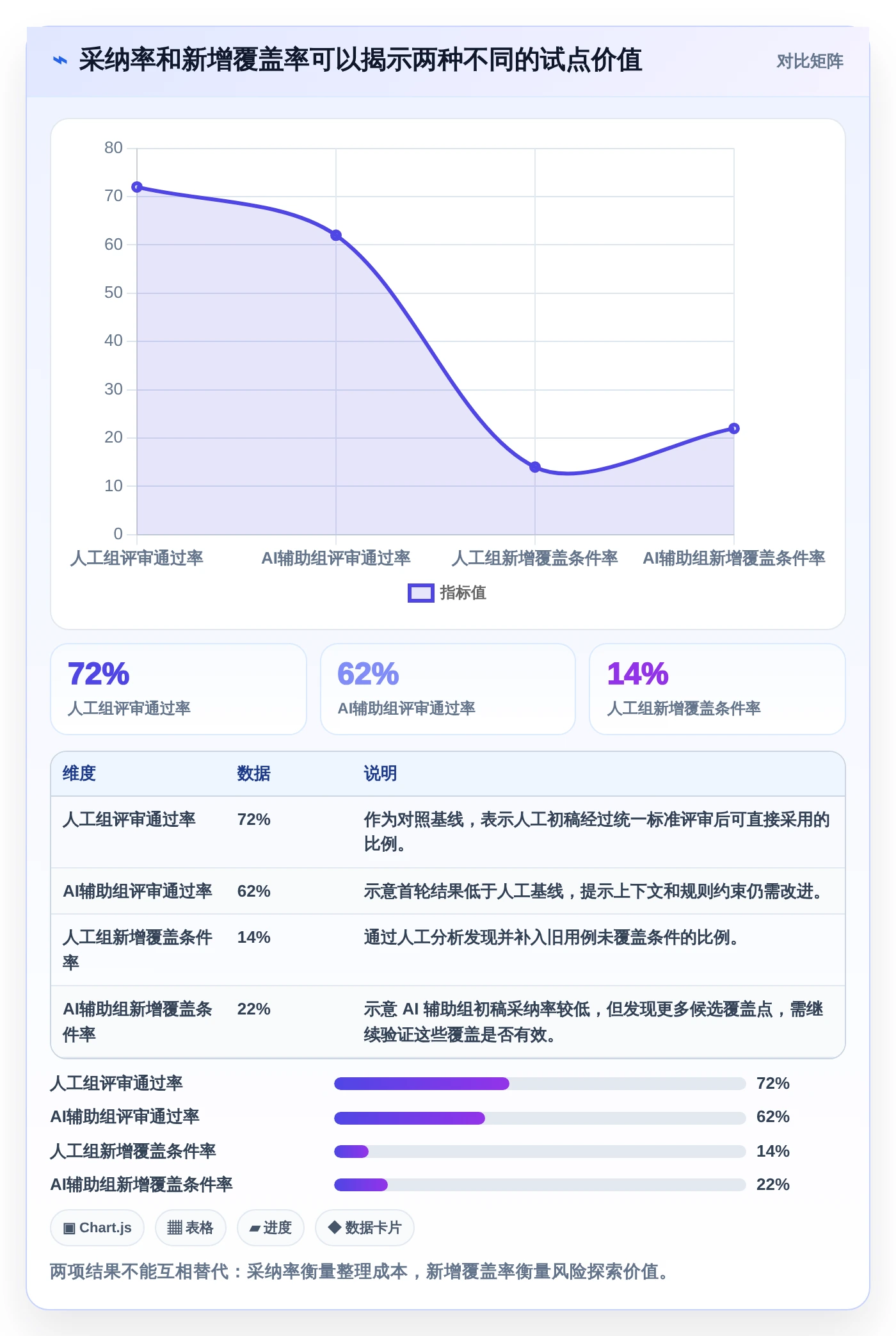 AI驱动的测试未来：2026年基于AI的测试用例生成工具选型指南