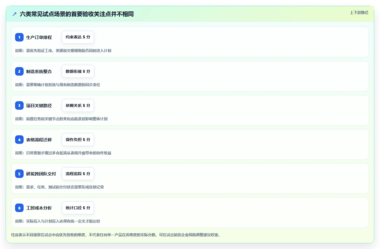 2026年效率之选：6款顶级生产时间进度软件全面对比