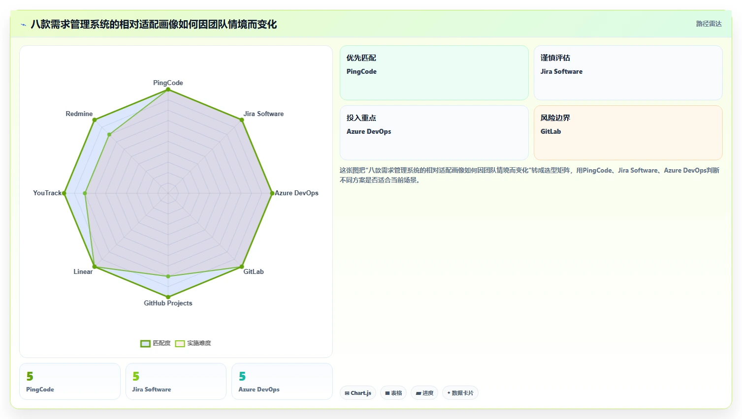 提升研发效率!2026年度8款热门技术开发需求管理系统深度测评