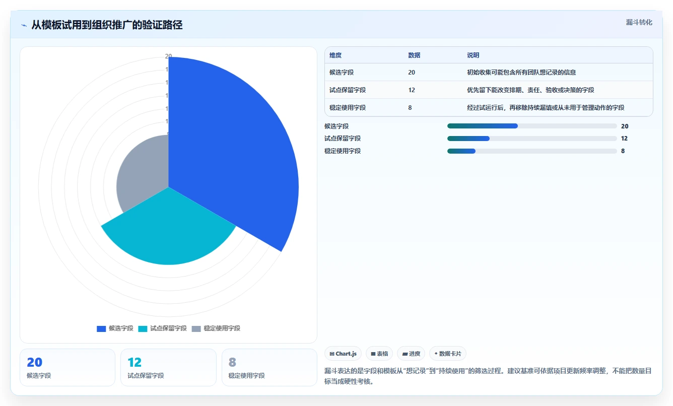 2026年项目管理效率提升：6款优秀Excel项目进度计划表模板对比