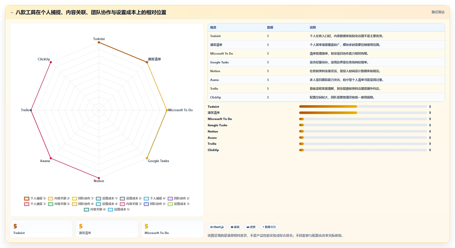 2026年效率至上：8款热门有什么可以做任务的软件工具深度对比