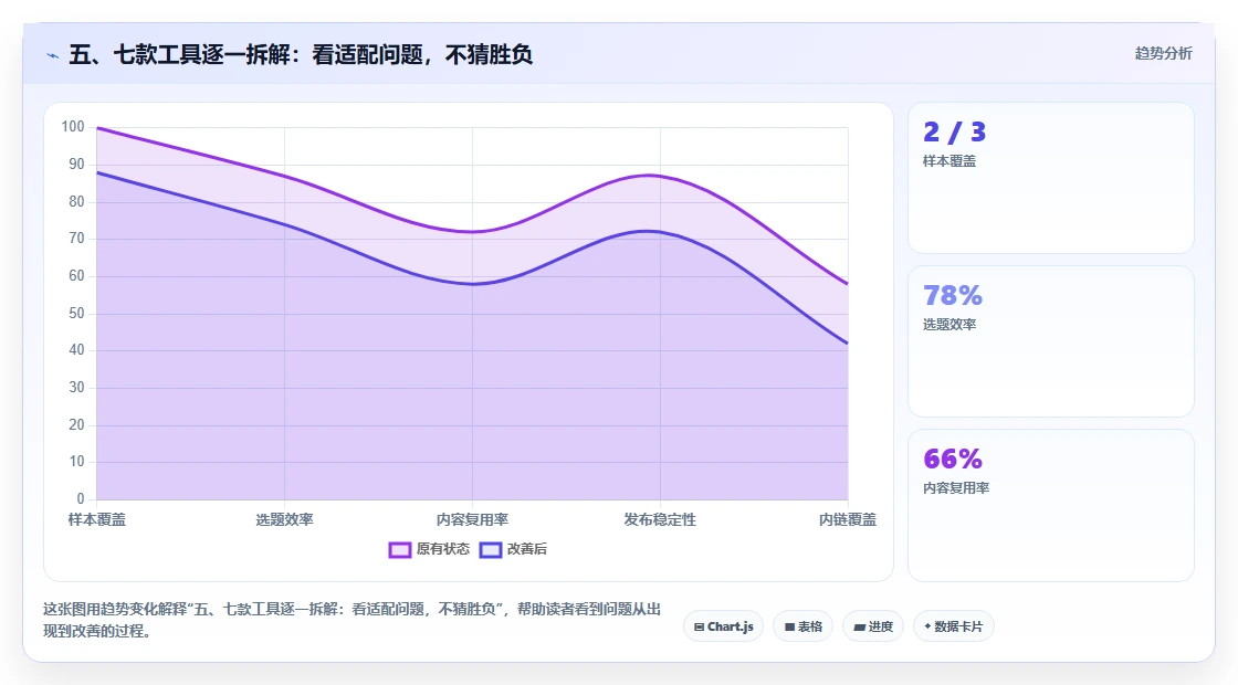 五、七款工具逐一拆解:看适配问题,不猜胜负