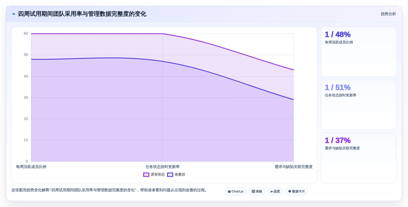 项目经理必读:2026年如何选择最适合的项目管理工具界面?