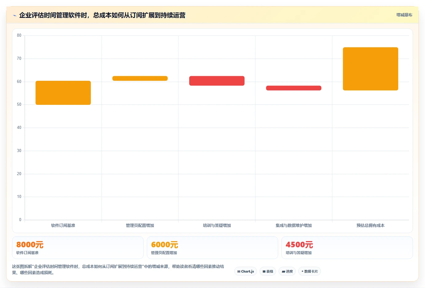 企业必备:2026年最受欢迎的8大时间管理计划软件推荐