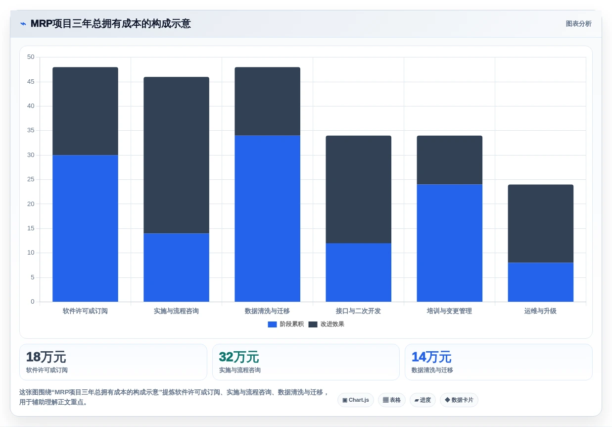 选对mrp需求管理工具有多重要?2026年5大热门工具对比与推荐