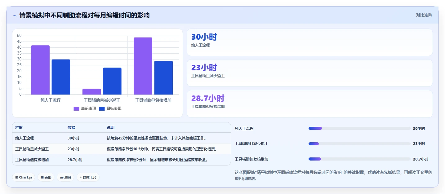 2026年最值得投资的5大反ai检测工具：全面对比与推荐