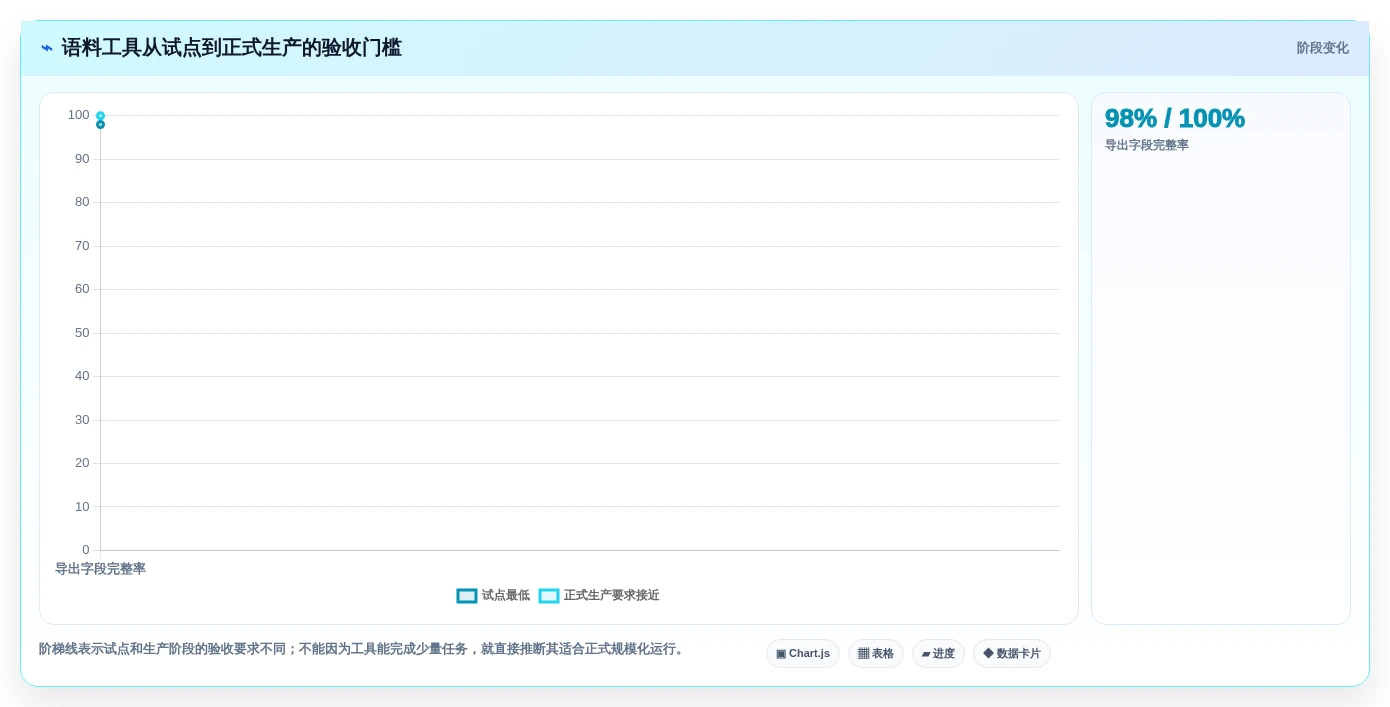 提升效率的秘密:2026年最值得投资的5大语料管理工具
