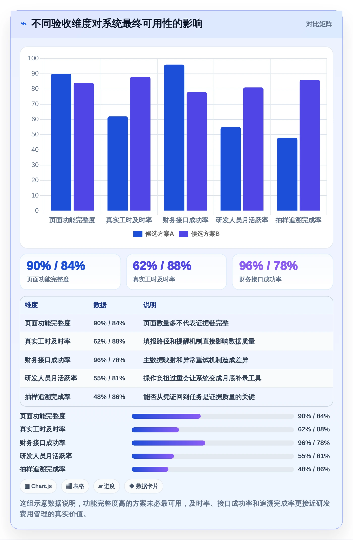 选对工具事半功倍:2026年企业研发费用管理系统Top 5对比分析