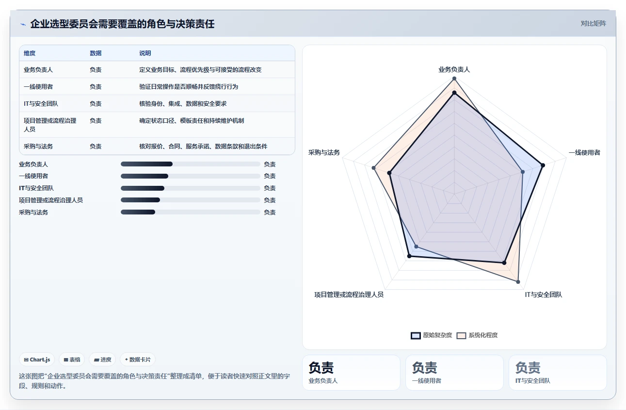 2026年项目管理软件选型指南:10款主流工具深度评测