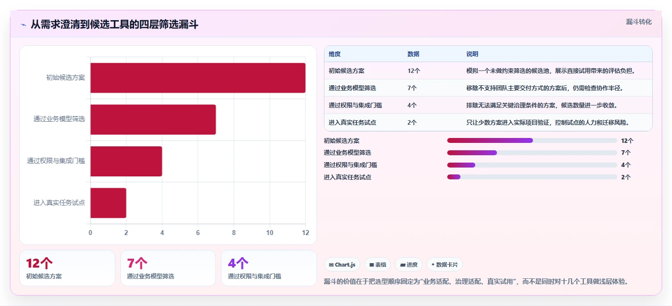 提升研发效率：2026年最佳排进度计划用什么软件选型指南