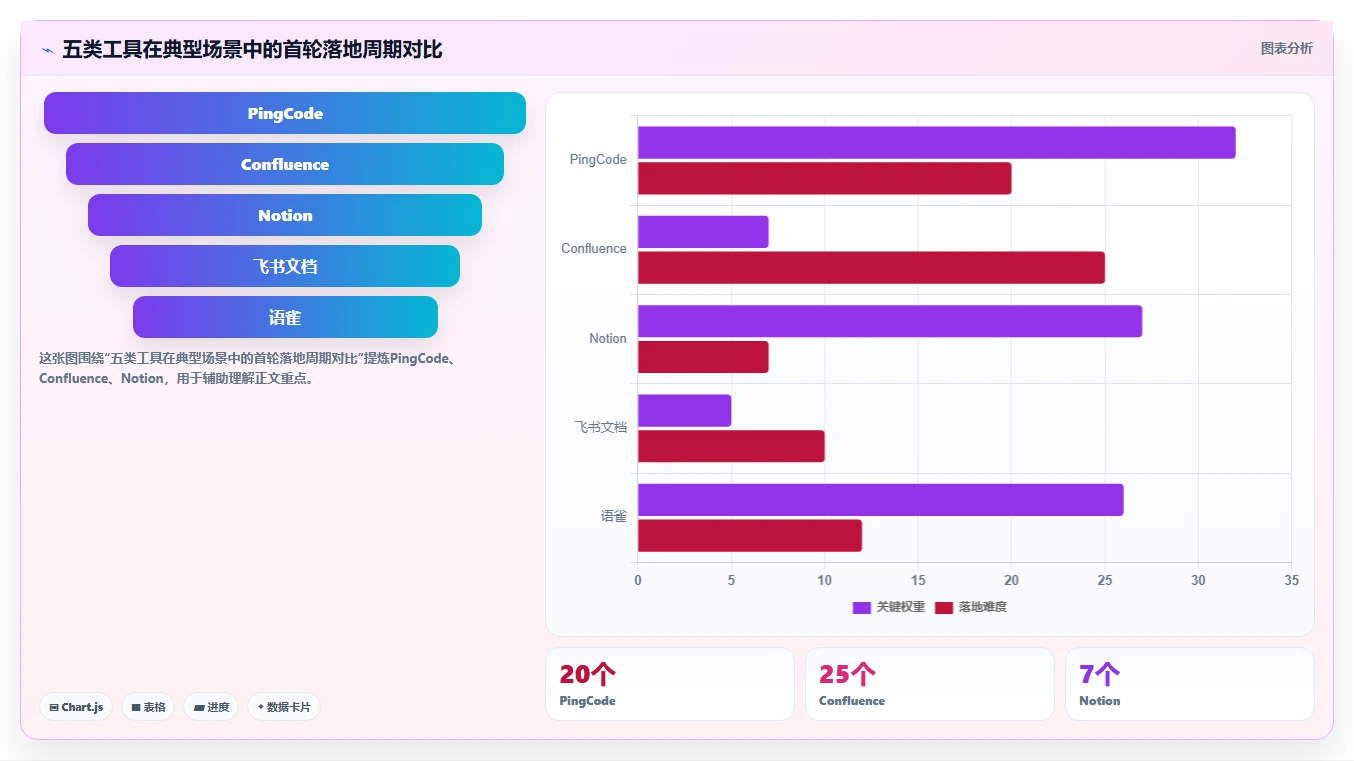 项目管理效率翻倍!2026年度5款顶级文档结构化管理工具推荐