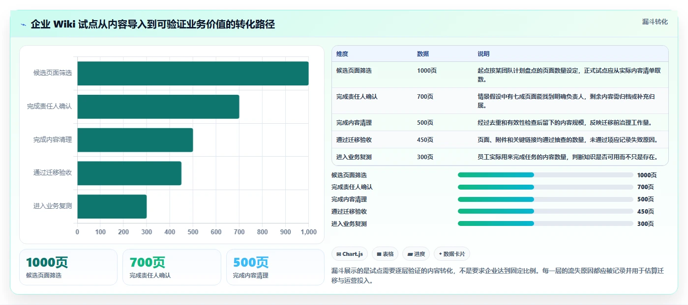 2026年企业版wiki工具大比拼:6款最佳选择助力团队协作
