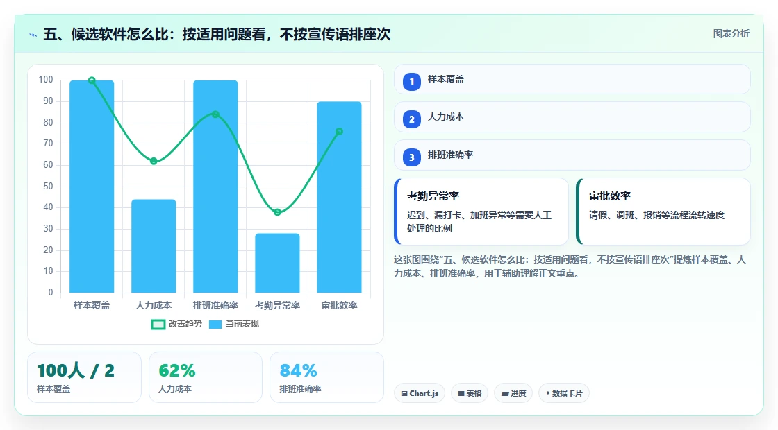 五、候选软件怎么比:按适用问题看,不按宣传语排座次