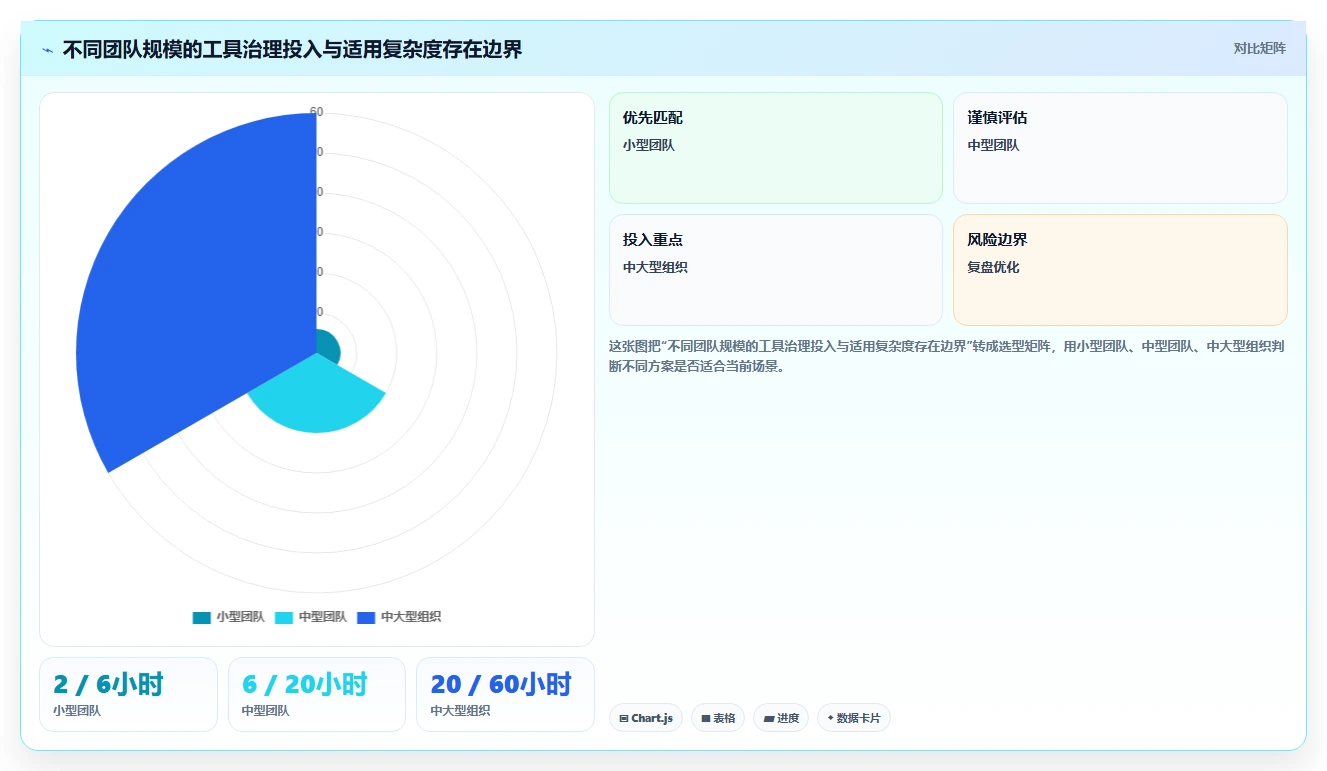 项目管理新趋势:2026年最受欢迎的8大任务追踪工具盘点