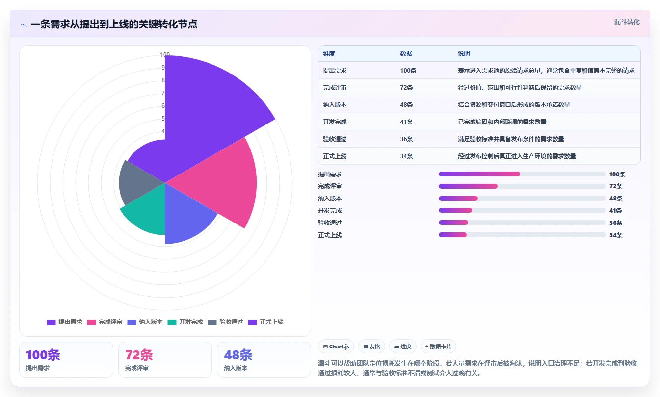 2026值得推荐的研发管理系统选哪款？多场景测评帮你精准选型