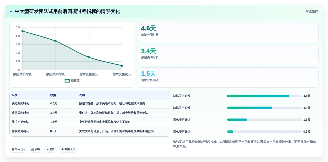 提升研发效率!2026年最值得投资的8款研发项目软件